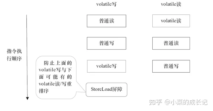 深入理解JMM(Java内存模型)