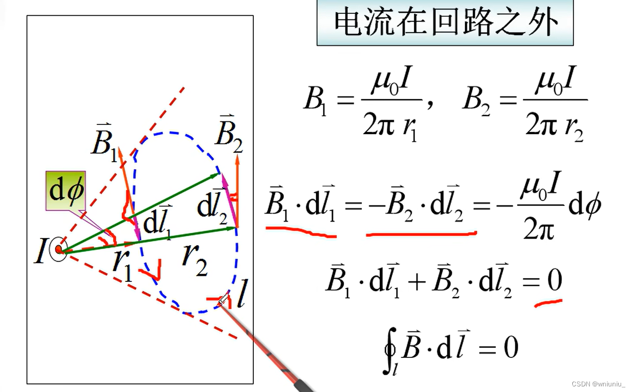 大学物理 之 安培环路定理