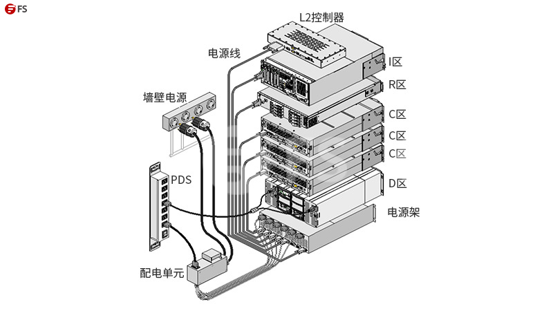 服务器电源线的分类及应用