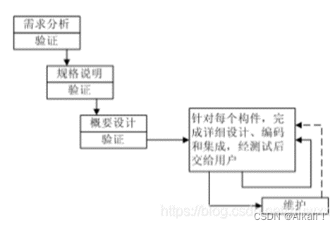 [外链图片转存失败,源站可能有防盗链机制,建议将图片保存下来直接上传(img-j3ZRkEkR-1666449921929)(RackMultipart20221022-1-hp9gqr_html_747cb513c45d5e34.png)]