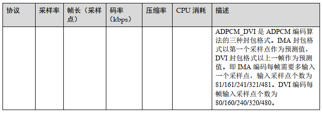 音頻處理常用音頻編碼格式簡介pcmg726adpcmlpcmg711aac