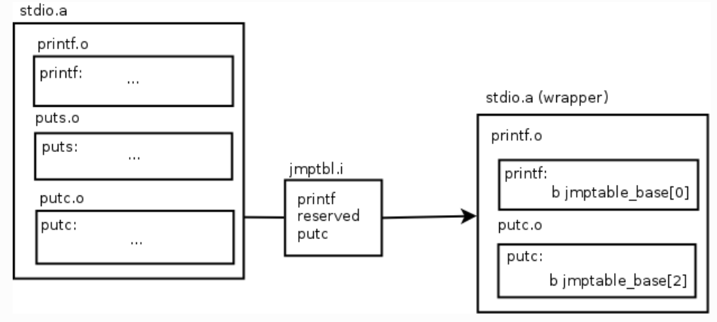../_images/romlib_wrapper.png
