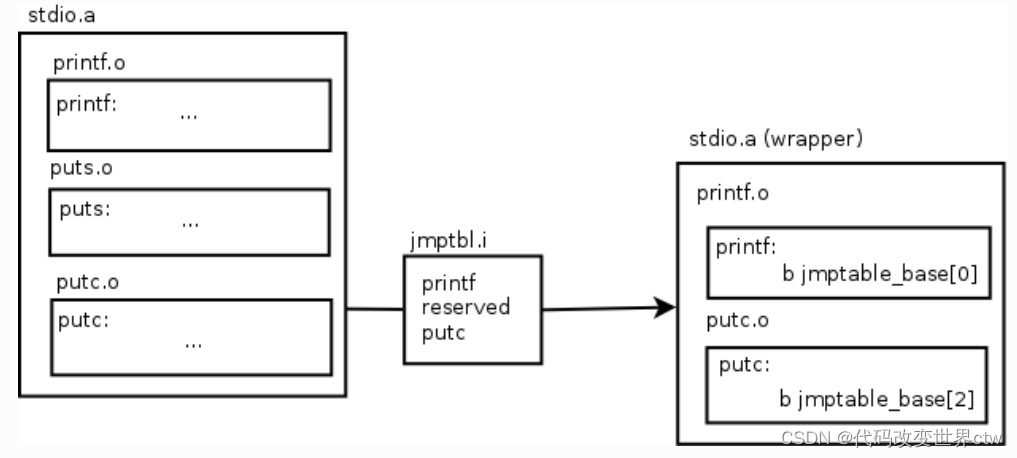 ../_images/romlib_wrapper.png