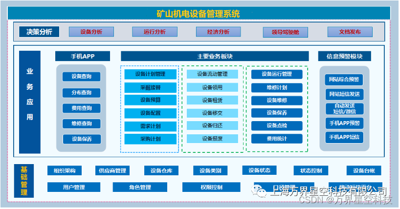 制造业工厂MES系统中的设备管理模块