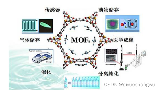 用透明质酸( HA)修饰负载姜黃素(CCM)的ZIF-8纳米粒子|纳米ZIF-8负载喜树碱CPT（科研级）