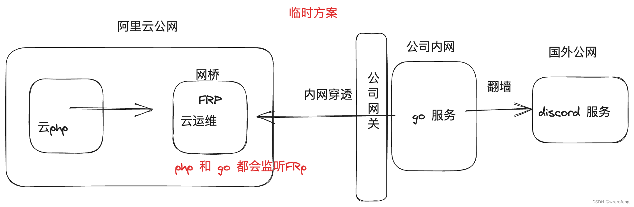 Go工具箱」一个能下载各种视频的开源工具-CSDN博客