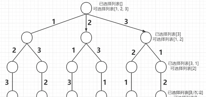 大概就是一个树形的结构