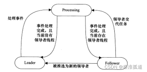 状态图