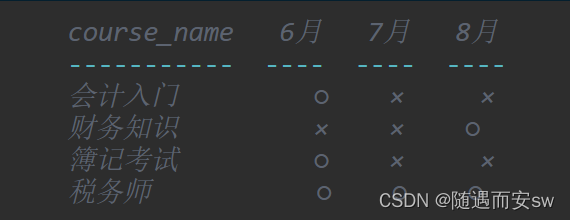 sql进阶 之case表达式