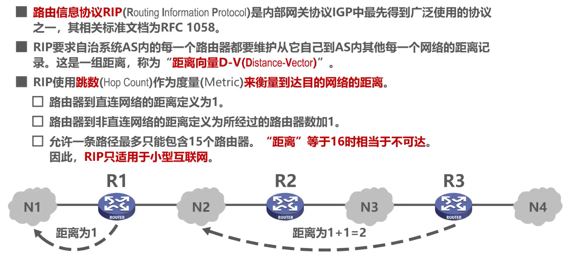 [外链图片转存失败,源站可能有防盗链机制,建议将图片保存下来直接上传(img-Teneye6J-1638585948754)(计算机网络第4章（网络层）.assets/image-20201019144915687.png)]