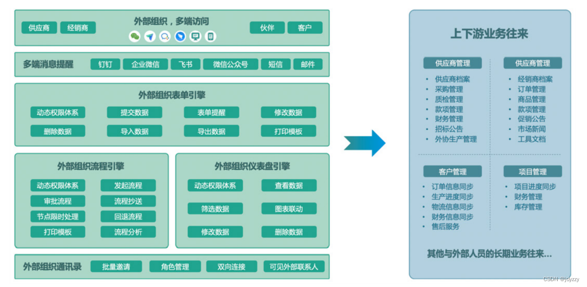 制造业信息化包括哪些具体内容？