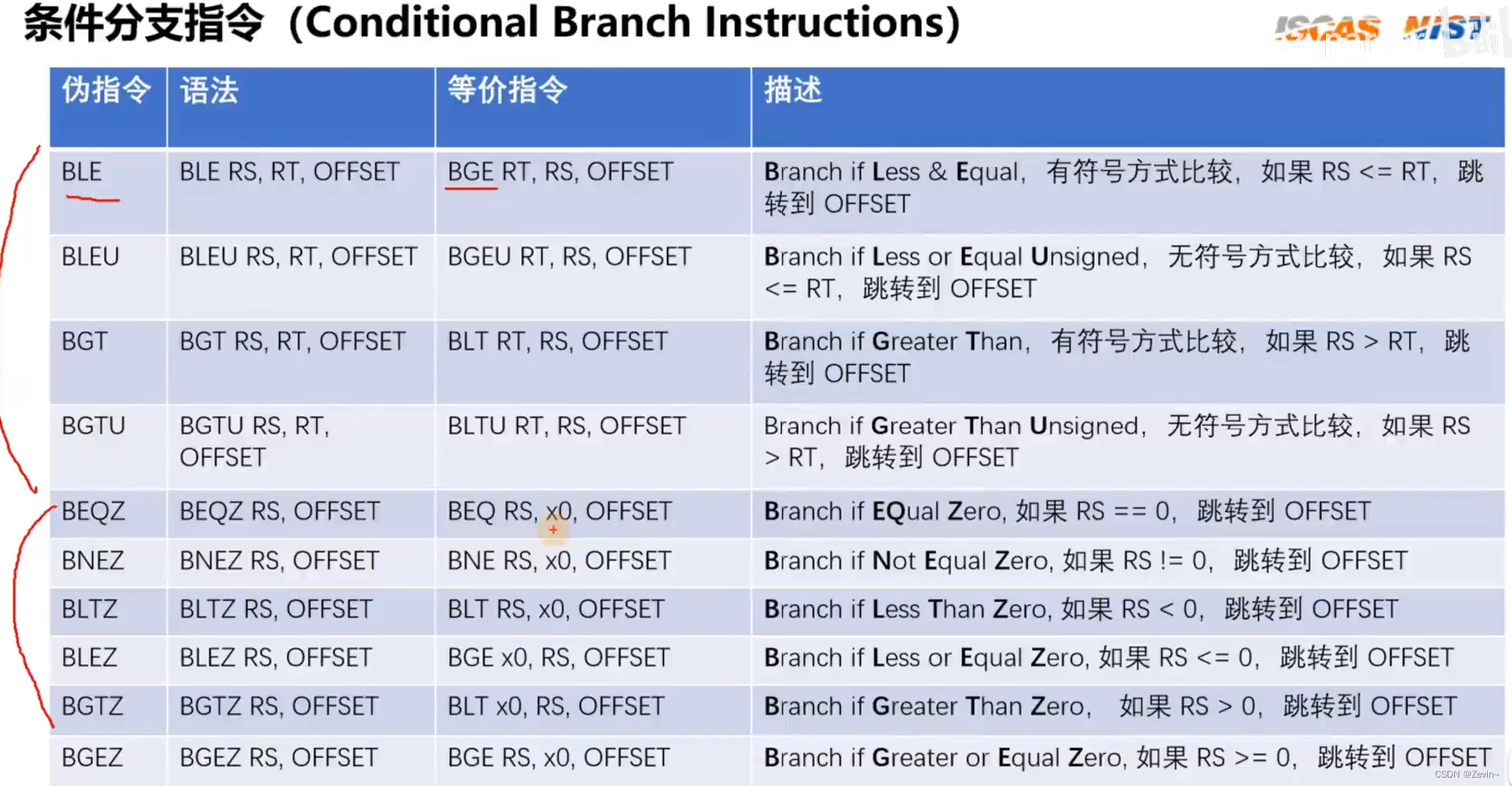 汇编语言指令