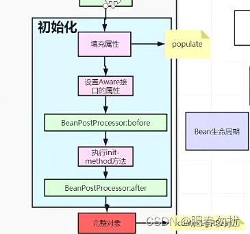 refresh大揽