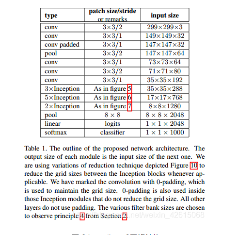 大创项目推荐 深度学习+python+opencv实现动物识别 - 图像识别