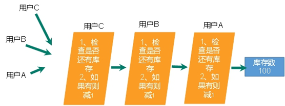 在里插入图片描述