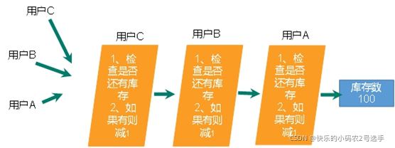 在里插入图片描述