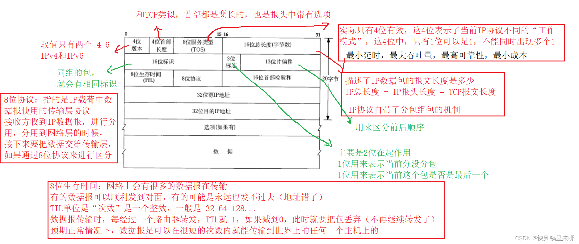 TCP/IP协议