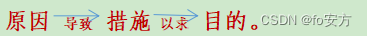 管理类联考•逻辑——解题技巧汇总