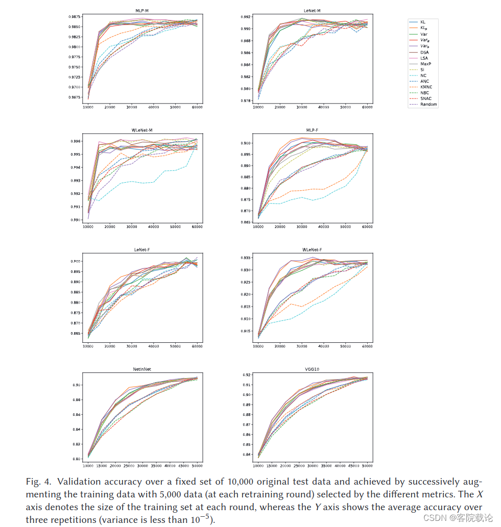 论文翻译——Test Selection for Deep Learning Systems