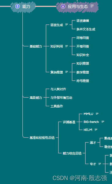 大模型该被知道的技术实现-面向垂直领域