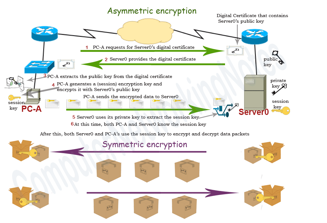 Encryption Meaning and Types Explained_meaning of encryptionCSDN博客