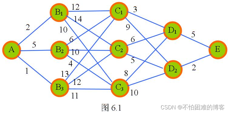 动态规划算法详解