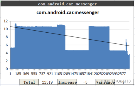 GOS2CarMessager