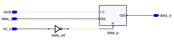 关于verilog不同!rst_n、~rst_n、rst_n == 1‘b0编译比较