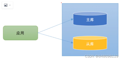 MySQL主从数据库（主读从写）