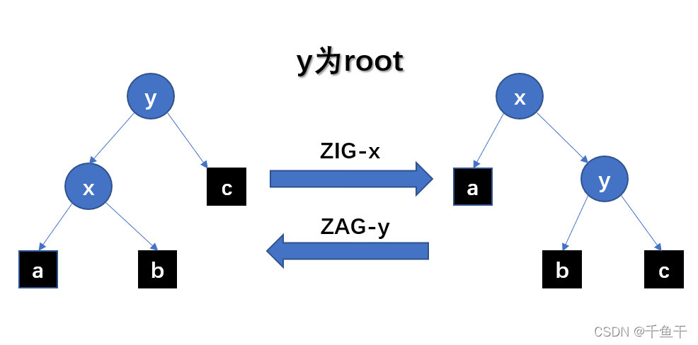 ZIG/ZAG