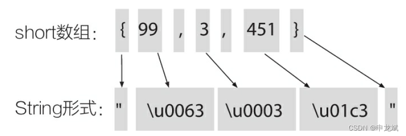 强大的ANTLR4（2）