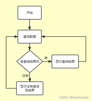 使用vue实现分页