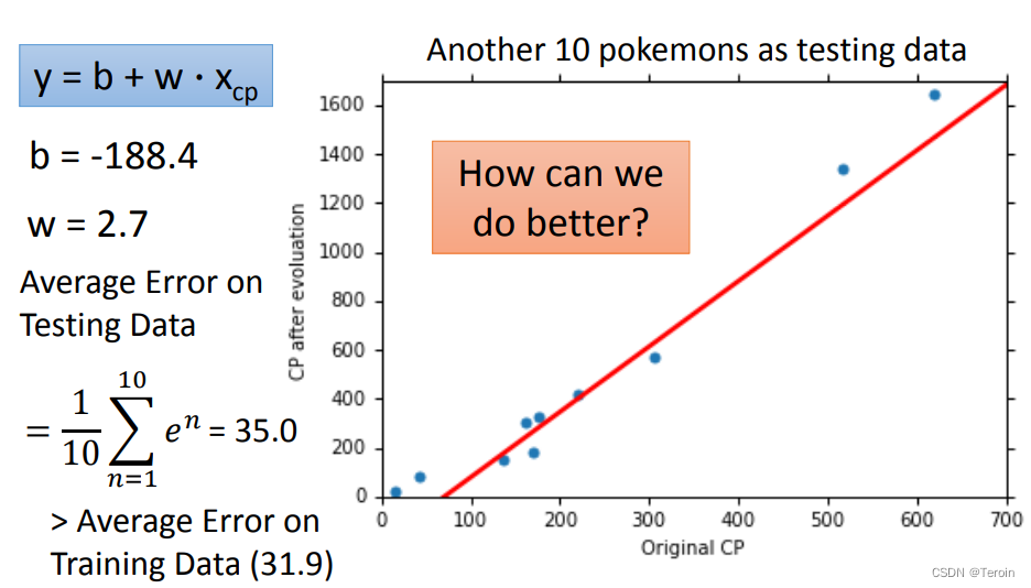 Average Error