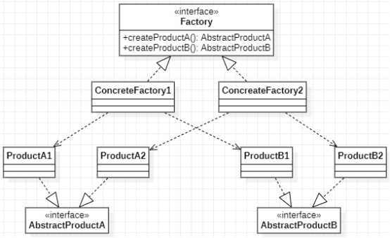抽象工厂模式