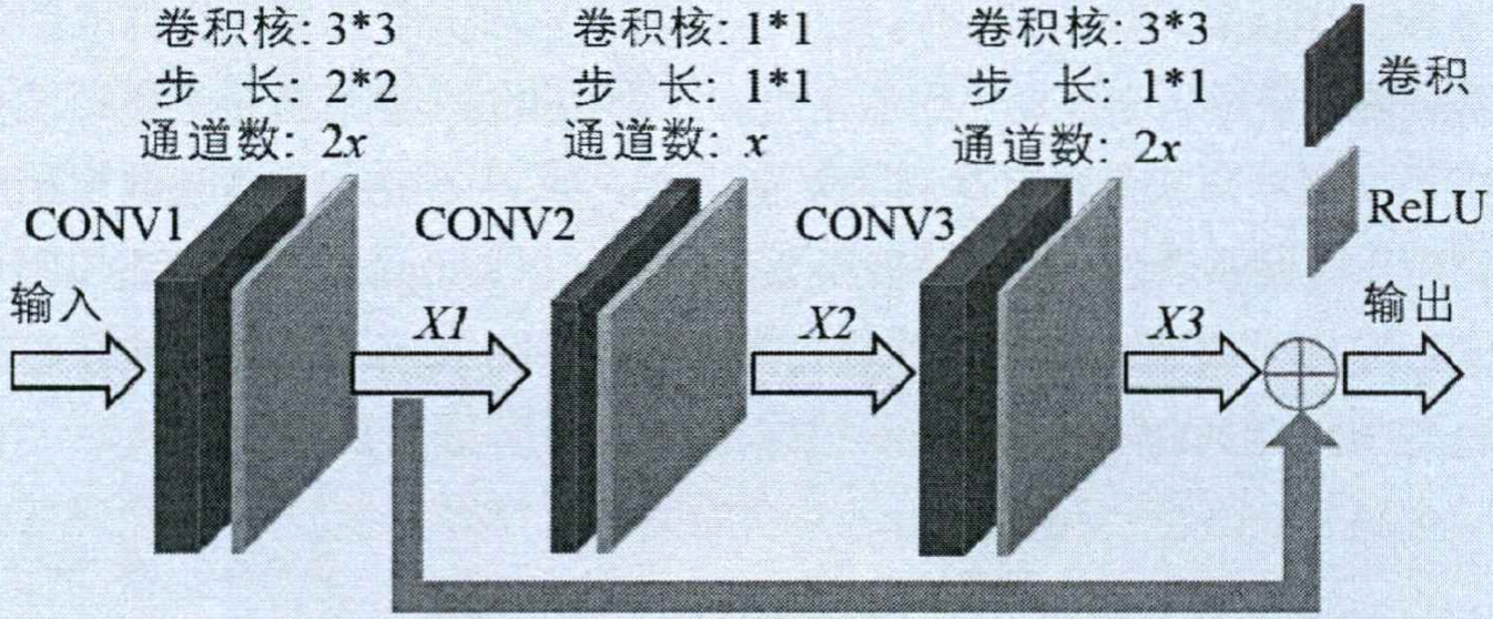 残差模块结构图