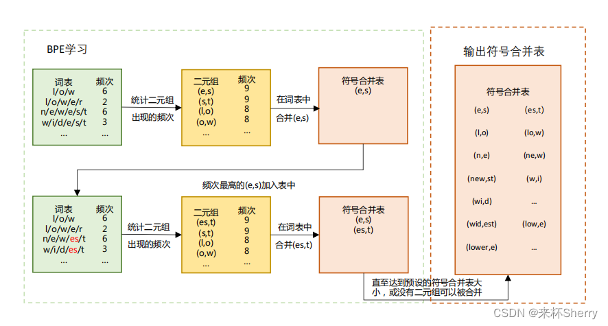 LLM-TAP随笔——语言模型训练数据【深度学习】【PyTorch】【LLM】