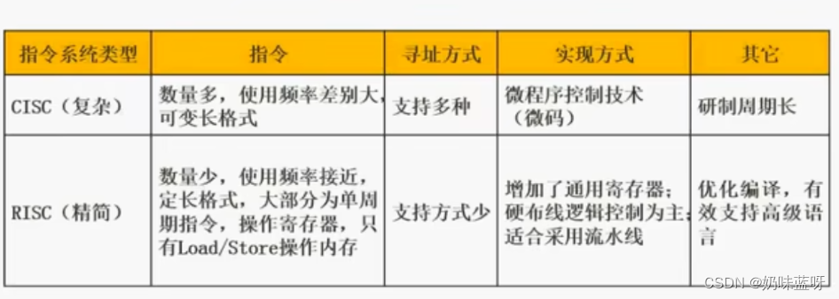 [外链图片转存失败,源站可能有防盗链机制,建议将图片保存下来直接上传(img-6Adtbnpo-1664001394691)(C:\Users\Lenovo\AppData\Roaming\Typora\typora-user-images\1663990350534.png)]