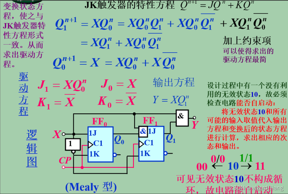 数电基础部分知识总结_数电基础知识-CSDN博客
