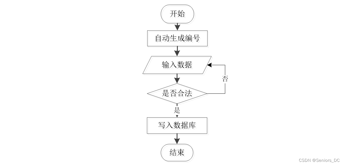 ここに画像の説明を挿入します