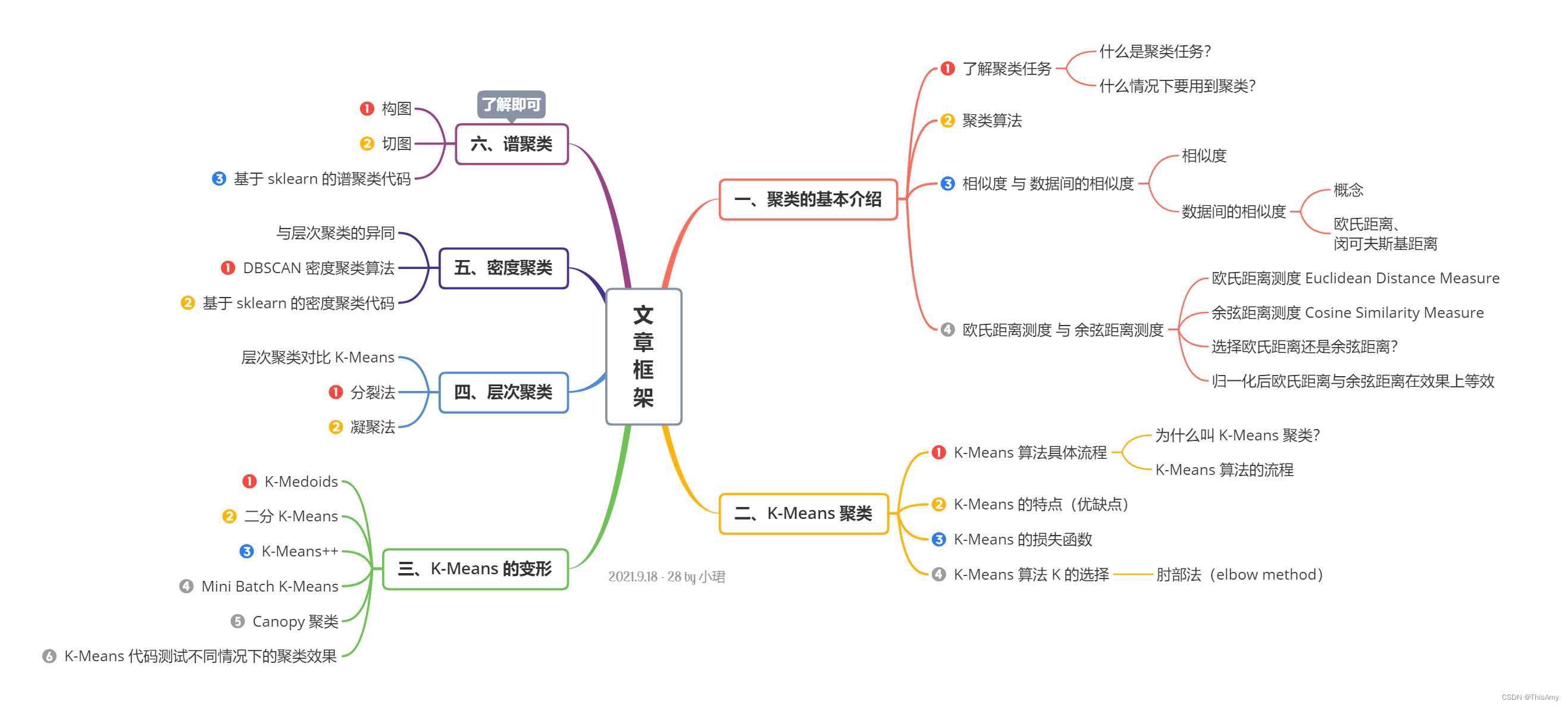 框架