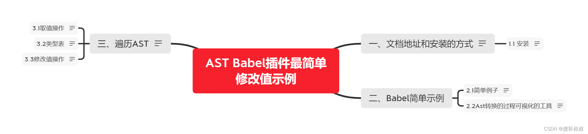 20d502b648754109a5c220bac5632d60 - Js逆向教程23-AST Babel插件最简单修改值示例