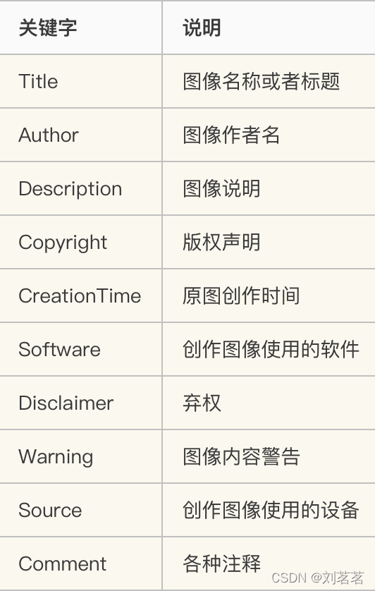 【数据压缩】作业2：PNG图像格式分析