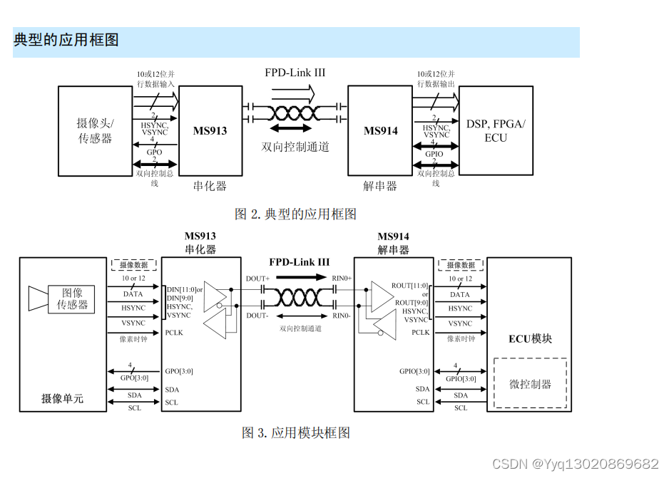 汽车级应用MS913/914 25-100MHz 10/12 位用于平面显示器链路Ⅲ的具有直流平衡编码和双向控制通道的串化器和解串器