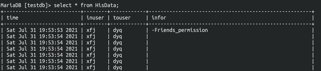 table:HisData