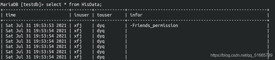 table:HisData