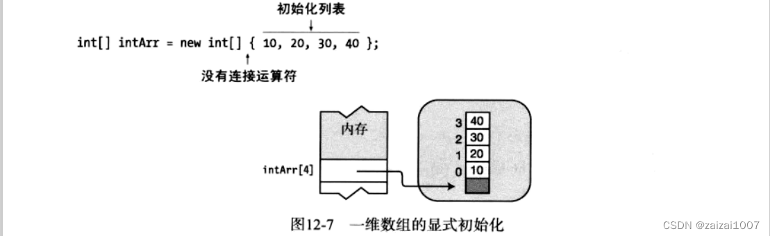 C#基础复习--数组