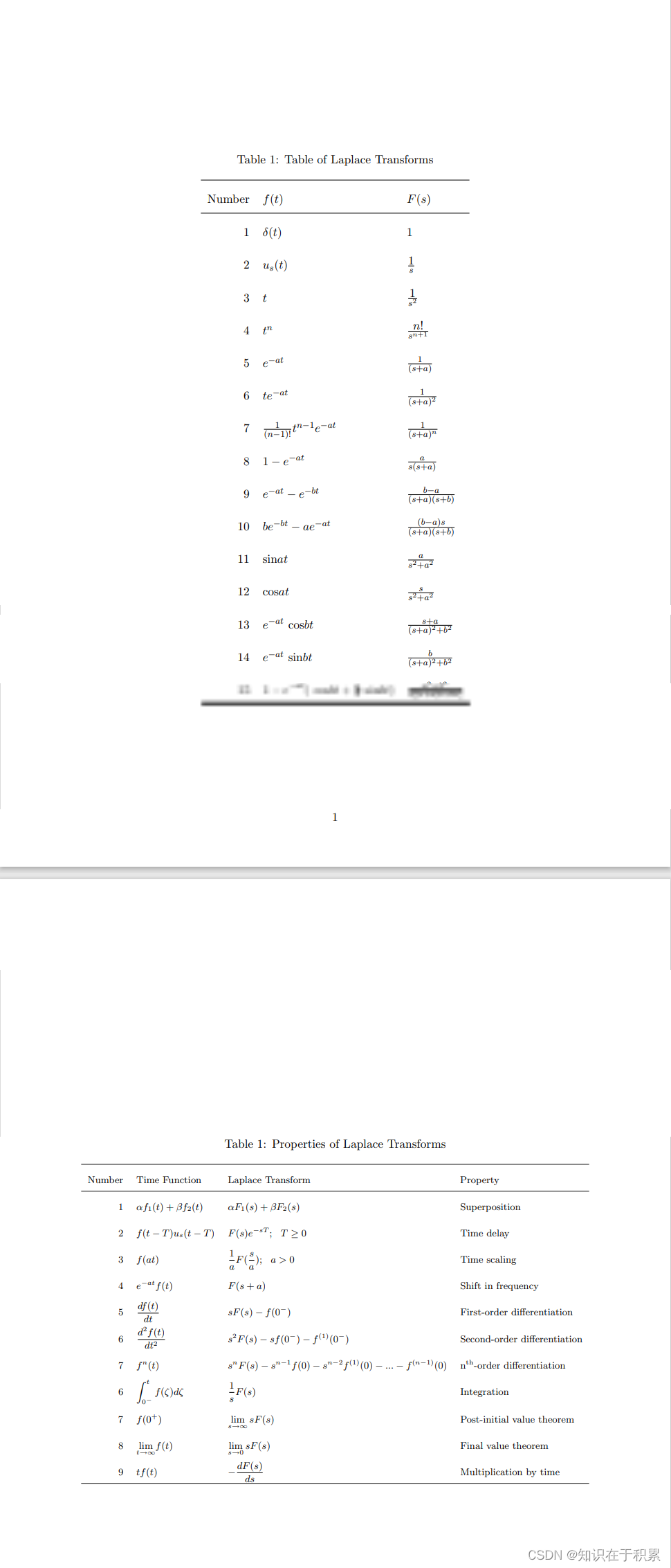 Table of Laplace Transforms