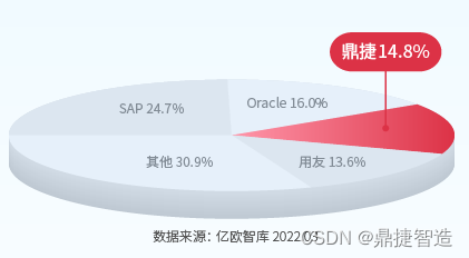 一套成熟的ERP系统，应具备哪些能力？