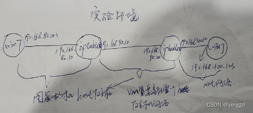 iptables应用大全