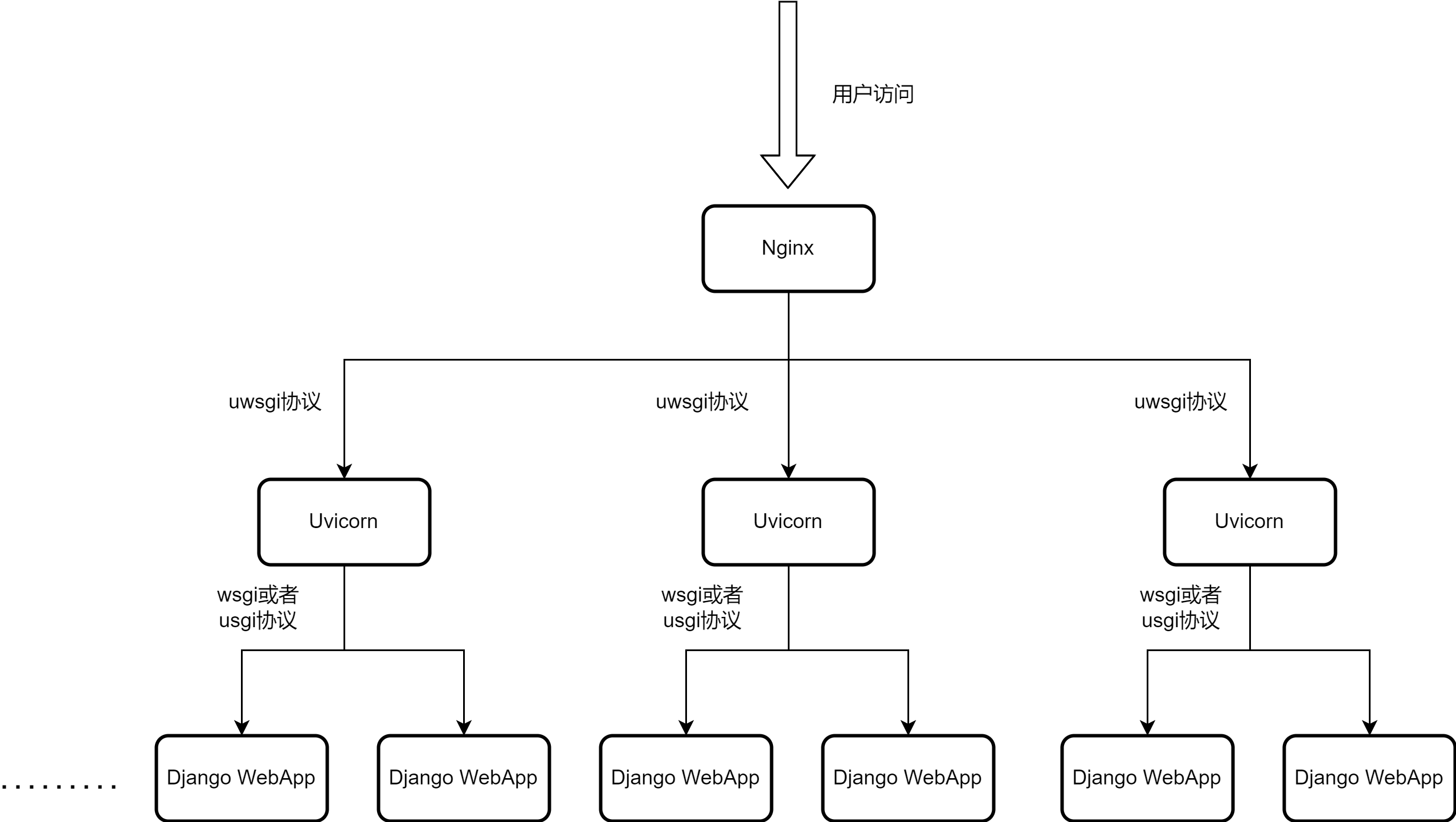 Django + Nginx https部署实战（第一辑）